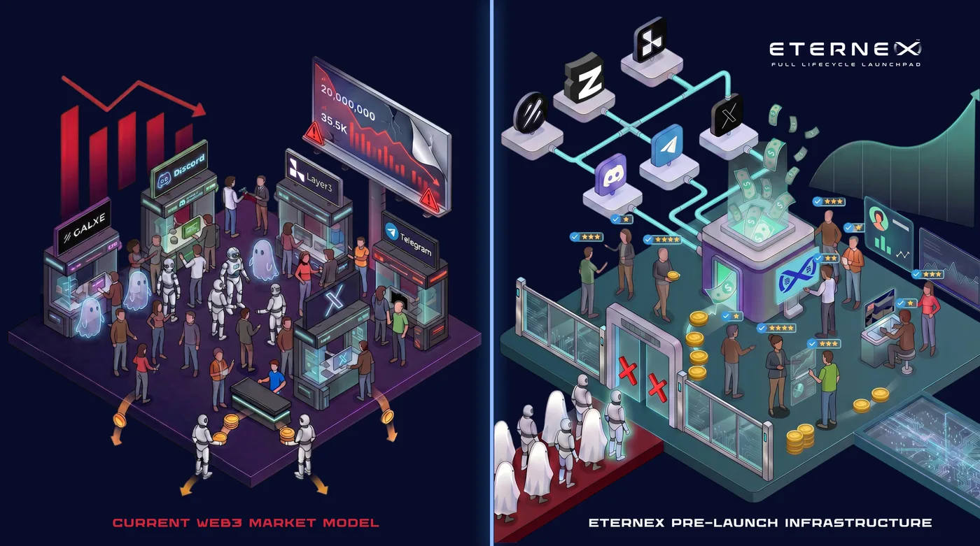 Current Web3 Market Model vs Eternex Pre-Launch Infrastructure
